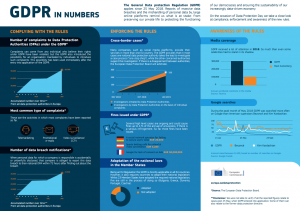 eu-gdpr-in-numbers